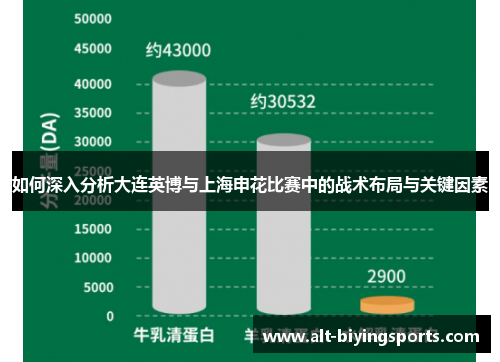 如何深入分析大连英博与上海申花比赛中的战术布局与关键因素